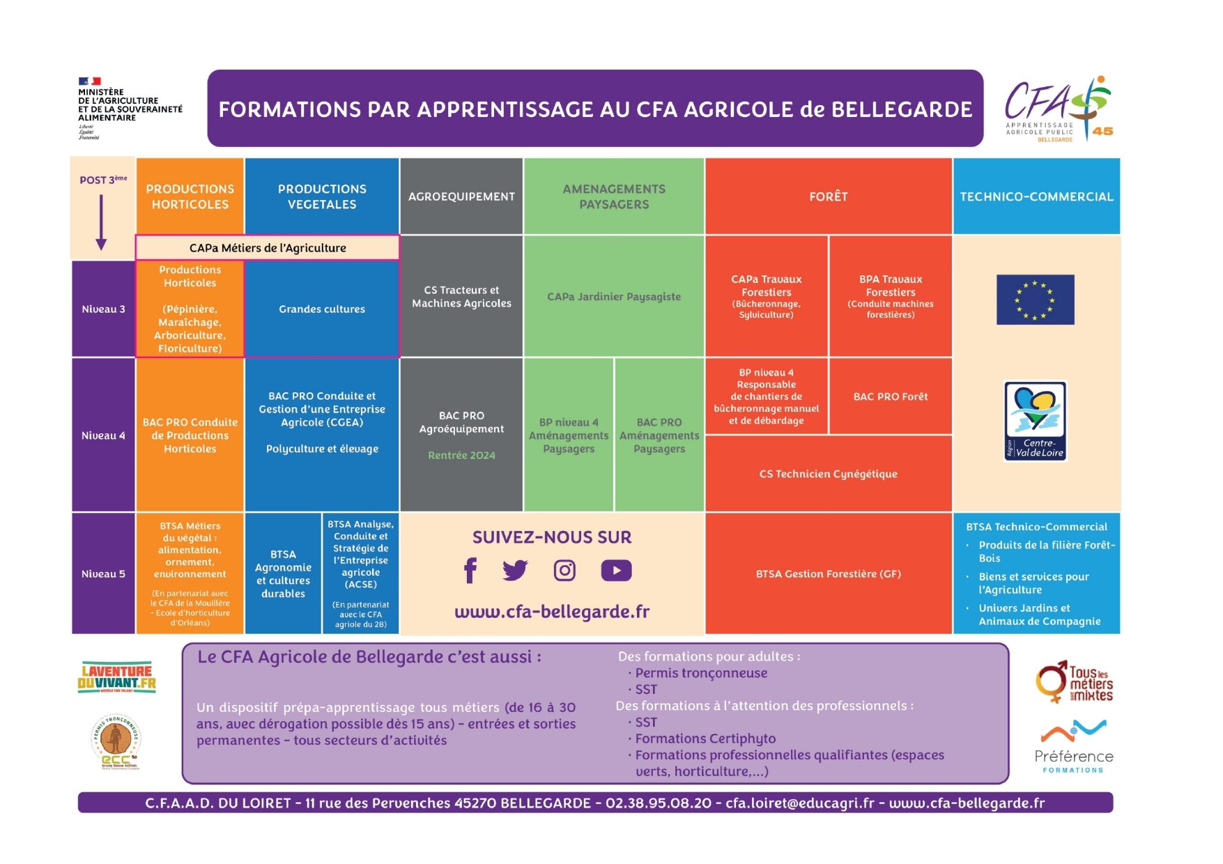 CFAAD45 Offre de formation 2023-3_page-0001